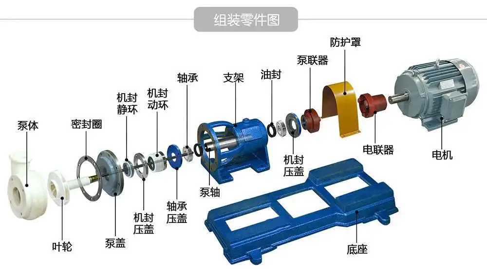 離心泵的基本結(jié)構(gòu)和工作原理是什么？