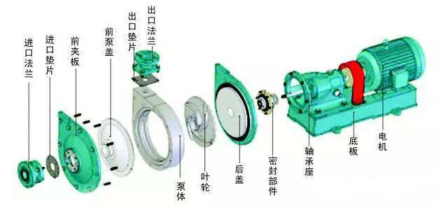 臥式離心泵拆卸步驟是什么？